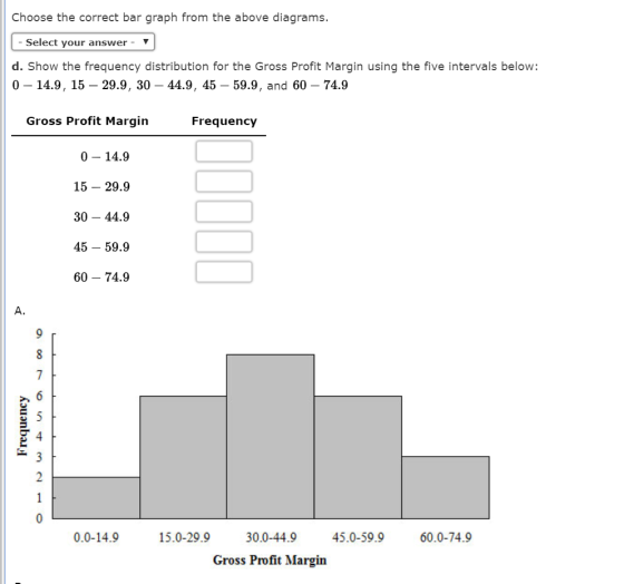 Choose the correct bar graph from the above diagrams. Select your answer d. Show the frequency distribution for the Gross Profit Margin using the five intervals below: 0-14.9, 15 - 29.9, 30 - 44.9, 45 - 59.9, and 60 - 74.9 Gross Profit Margin Frequency 0-14.9 15 29.9 30- 44.9 45-59.9 60-74.9 A. 0.0-14.915.0-29.9 30.0-44.9 45.059.9 60.0-74.9 Gross Profit Margin