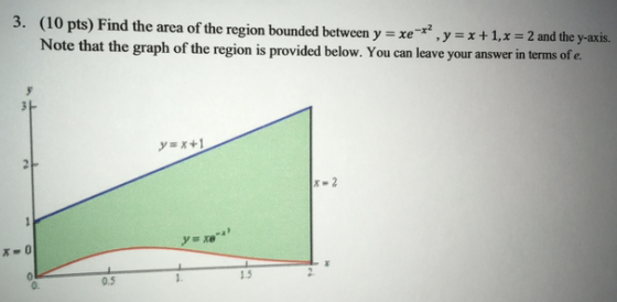 3. (10 pts) Find the area of the region bounded between y = xe-*?, , y = x + 1, x = 2 and the y-axis. Note that the graph of