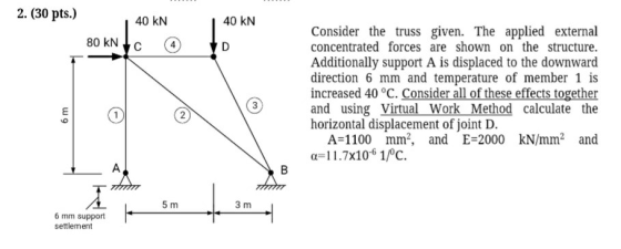2. (30 pts.) 40 KN 40 KN 80 KN с D Consider the truss given. The applied external concentrated forces are shown on the struct