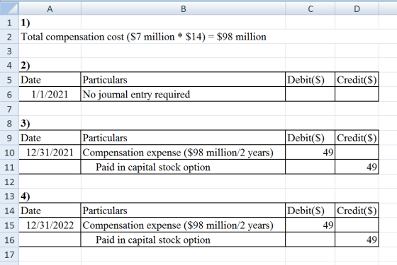 C D A B 1 1) 2 Total compensation cost ($7 million * $14) = $98 million 3 Debit($) Credit($) 4. 2) 5 Date Particulars 6 1/1/2