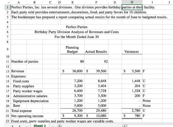 C D 1 Perfect Parties, Inc. has several divisions. One division provides birthday parties at theif facility. 2 Each party sol