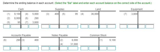 Determine the ending balance in each account. (Select the Bal label and enter each account balance on the correct side of t