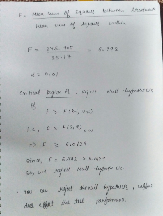 treatments - F= Mean sum of squauls rean sum of squares between within F = 245.905 35.17 = 6.992 La oool Critical region is :