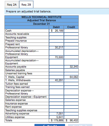 Reg 2A Reg 2B Prepare an adjusted trial balance. WELLS TECHNICAL INSTITUTE Adjusted Trial Balance December 31 Debit Credit Ca