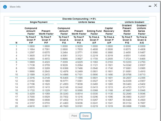 i More Info Discrete Compounding; i = 8% Uniform Series Single Payment Compound Amount Factor To Find F Given P FIP 1.0800 1.
