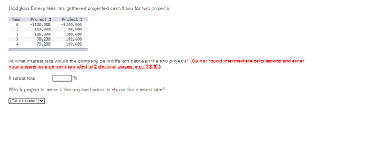 Hodgkiss Enterprises has gathered projected cash flows for two projects. Year 1 Project I -$266,000 113,400 106,200 90, 200 7