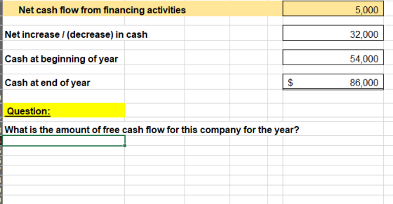 Free Cash Flow Given The Information Above What Is The Amount Of Free 