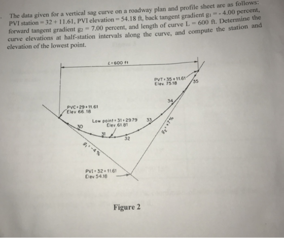 The data given for a vertical sag curve on a roadway plan and profile sheet are as follows: PVI station 32+11.61, PVI elevati