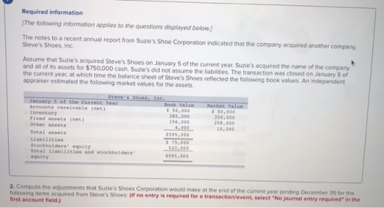 Required information The following information applies to the questions displayed below.) The notes to a recent annual report
