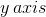 y \, axis