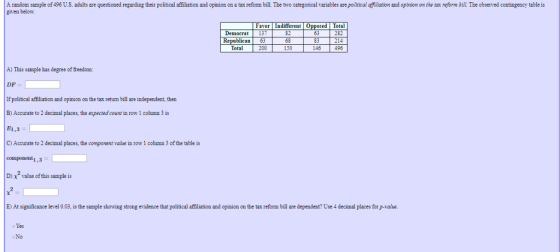 A random sample of 496 U.S. adults are questioned regarding their political affiliation and opinion on a tax reform bill. The