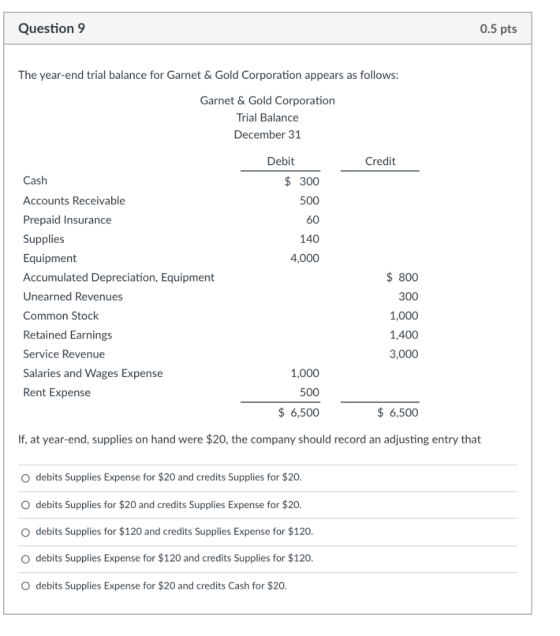 Question 9 0.5 pts The year-end trial balance for Garnet & Gold Corporation appears as follows: Garnet & Gold Corporation Tri