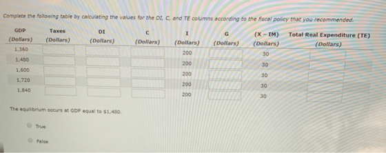 Complete the following table by calculating the values for the DI, C, and TE columns according to the fiscal policy that you