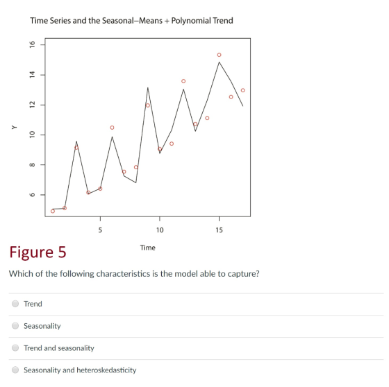 Time Series and the Seasonal-Means+ Polynomial Trend 10 15 Time Figure 5 Which of the following characteristics is the model able to capture? Trend Seasonality Trend and seasonality Seasonality and heteroskedasticity