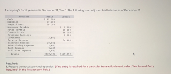 A companys fiscal year-end is December 31, Year 1. The following is an adjusted trial balance as of December 31. Credit Debi