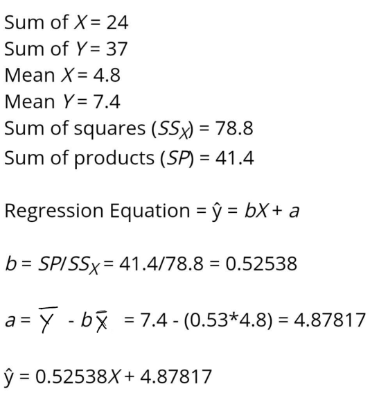 Sum of X= 24 Sum of Y= 37 Mean X= 4.8 Mean Y= 7.4 Sum of squares (SSx) = 78.8 Sum of products (SP) = 41.4 Regression Equation