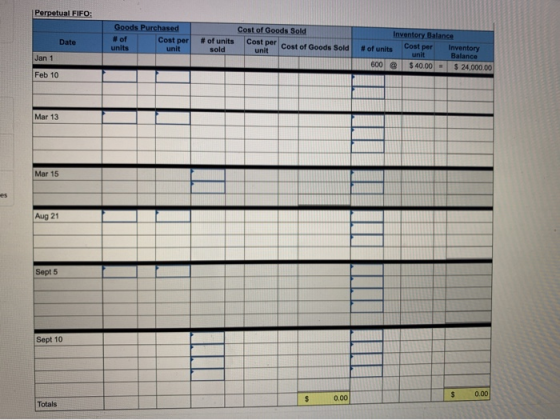 Perpetual FIFO: Goods Purchased # of Cost per units unit Date Cost of Goods Sold # of units sold unit Cost per cost of Goods