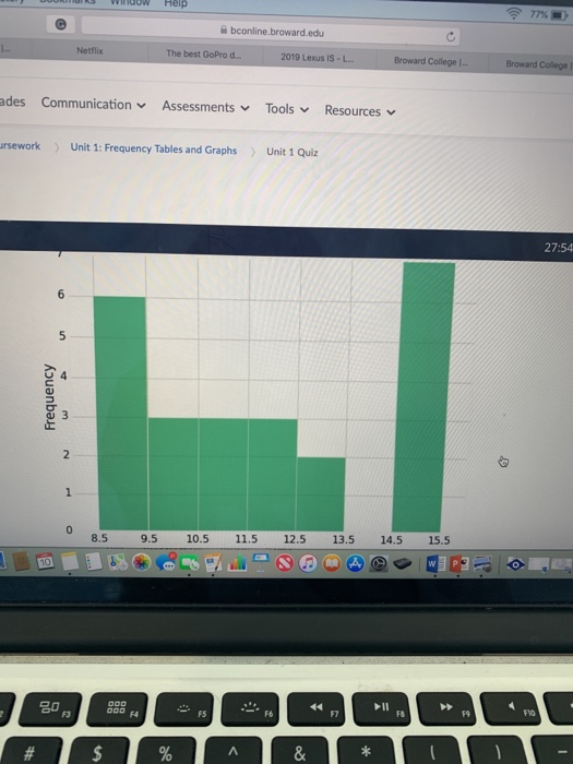 manksWindow Help 令77% bconline broward.edu Netflix The best GoPro d. 2019 Lexus IS -L.. Broward College Broward College ades Communication﹀ Assessments v Tools Resources, rsework Unit 1: Frequency Tables and GraphsUnit 1 Quiz 27:54 0 8.5 9.5 10.5 11.5 12.5 13.5 14.5 15.5 F6