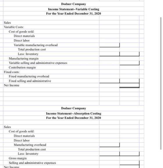 Dodner Company Income Statement--Variable Costing For the Year Ended December 31, 2020 Sales Variable Costs: Cost of goods so