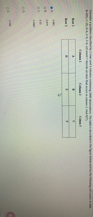 Consider a problem classified by 2 rows and 3 columns containing 1000 observations. The table is described in the figure belo
