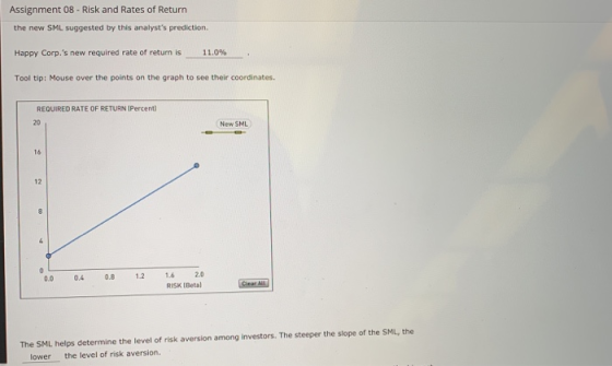 Assignment 08 - Risk and Rates of Return the new SML suggested by this analysts prediction. Happy Corp.s new required rate