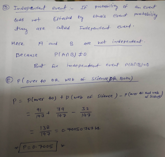 Independet eventf Pobi of an et does not Effeh es ent Prebabi cnnd B ave hot Independent-. Because PlAnBJ D But for independent eveut P(ANRJ-O ニ P (over 40) + P (veb of Science )--P(werto and web of Sciente -91 3 2 1 32 19구
