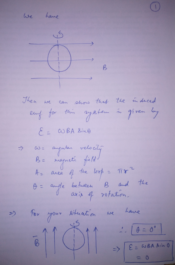 we have B we can show that the induced euf for this given by Then system E = WBA Sine angular velocity Ba magnetic field loop