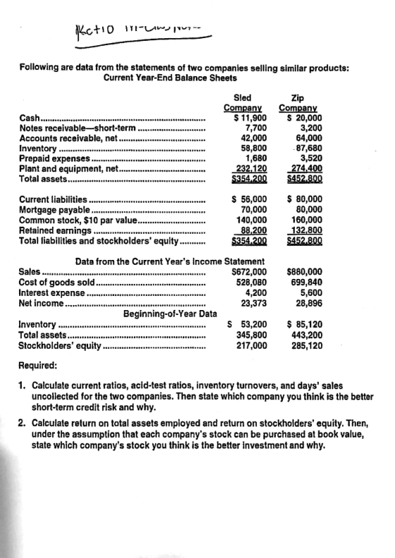 Ctio IT-Uw 11, -- Following are data from the statements of two companies selling similar products: Current Year-End Balance