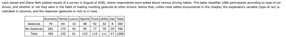 Leon James and Diane Nahl posted results of a survey in August of 2000, where respondents were asked about various driving ha
