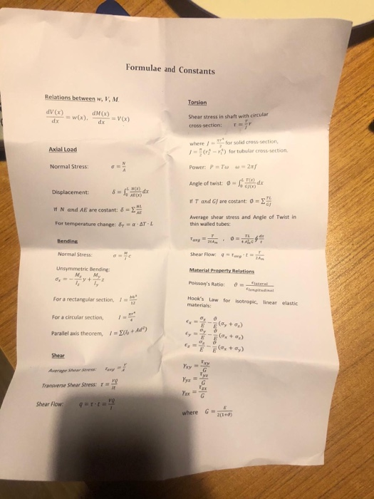 Formulae and Constants Relations between w, V.M Torsion dV(x) = (x), NGUV) Shear stress in shaft with circular cross-section: