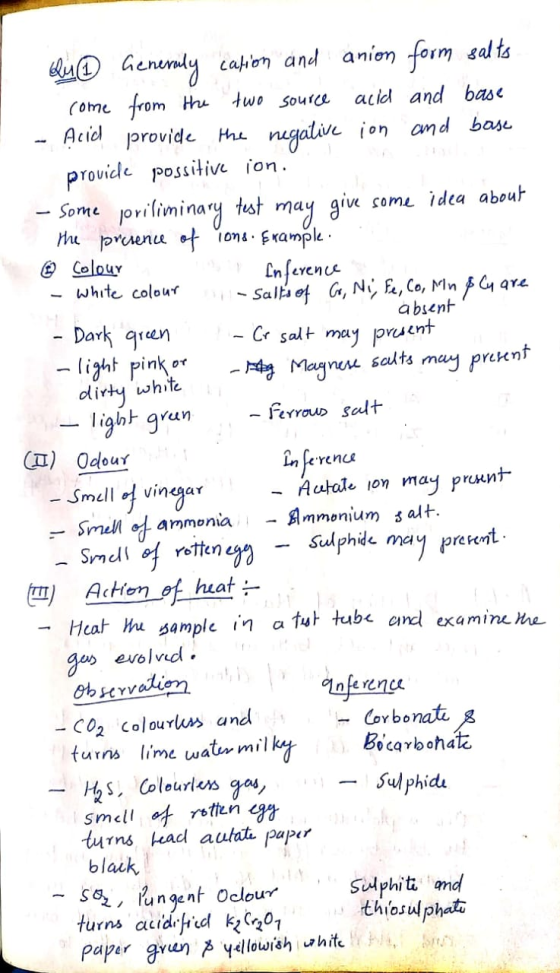 Lun Generaly cation and anion form salto come from the two source acid and base - Acid provide the negative ion and base prov