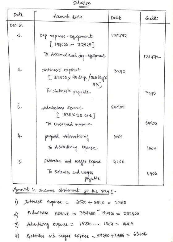 solution Date Account title Debit Geder Dec 31 171472 Dep expe - Cakoment [194000 – 22528] To Accumulated dep-equipment 19147