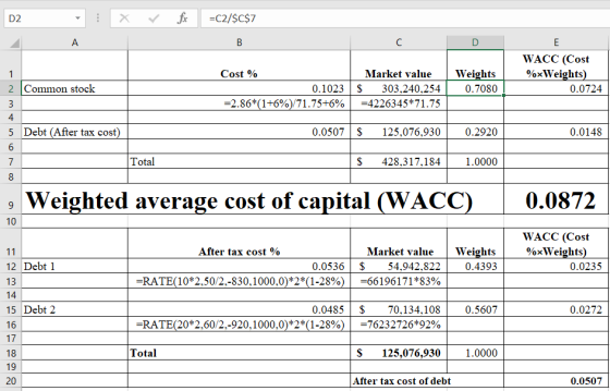 D2 X =C2/$C$7 A B с E WACC (Cost %xWeights) 0.0724 1 Cost % Market value 0.1023 $ 303,240,254 =2.86*(1+6%)/71.75+6% =4226345*