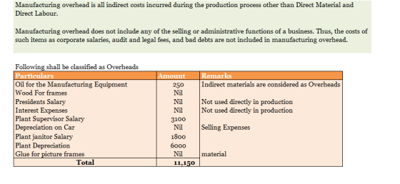 Manufacturing overhead is all indirect costs incurred during the production process other than Direct Material and Direct Labour Manufacturing overhead does not include any of the selling or administrative functions of a business. Thus, the costs of such items as corporate salaries, audit and legal fees, and bad debts are not included in manufacturing overhead. Following shall be classified as Overheads Particulars Oil for the Manufacturing Equipment Wood For frames Presidents Salary Interest Expenses Plant Supervisor Salary Depreciation on Car Plant Plant Depreciation Glue for picture frames Amount Remarks Indirect materials are considered as Overheads 250 Nil Nil NilNot used directly in production Not used directly in production 3100 NilSelling Expenses 1800 janitor Salary 6000 Nil material Total 11,150