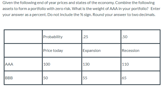 Given the following end of year prices and states of the economy. Combine the following assets to form a portfolio with zero