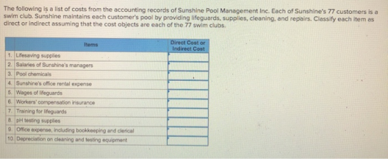 The following is a list of costs from the accounting records of Sunshine Pool Management Inc. Each of Sunshines 77 customers
