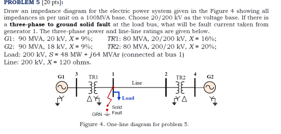 PROBLEM 5 (20 pts]: Draw an impedance diagram for the electric power system given in the Figure 4 showing all impedances in p
