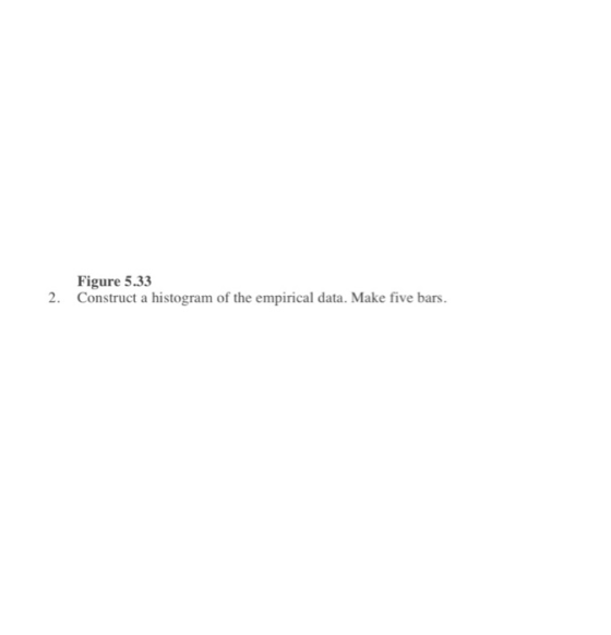 Figure 5.33 2. Construct a histogram of the empirical data. Make five bars.