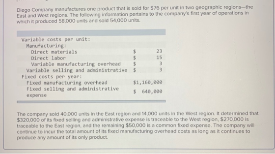 Diego Company manufactures one product that is sold for $76 per unit in two geographic regions-the East and West regions. The