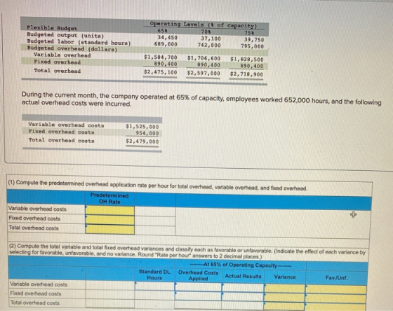 Flexible Budget Budgeted output (units) Budgeted labor (standard hours) Budgeted overhead (dollars) Variable overhead Fixed o