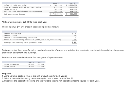 $ Sales (@ $64 per unit) Cost of goods sold (@ $41 per unit) Gross margin Selling and administrative expenses* Net operating