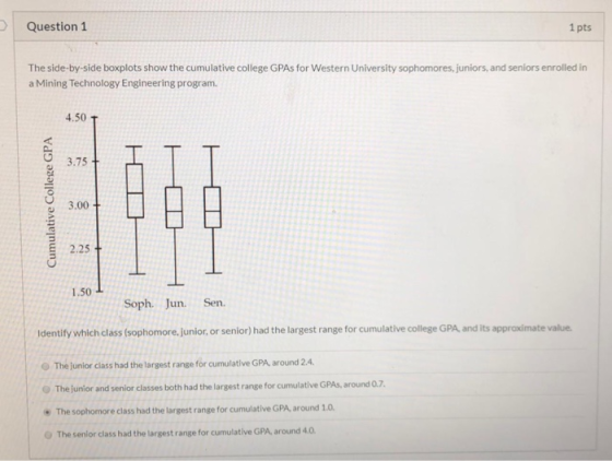 Question 1 1 pts The side-by-side boxplots show the cumulative college GPAs for Western University sophomores, juniors, and s