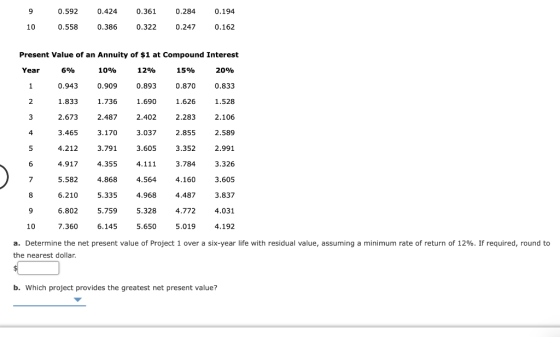 9 0 0 .5920 .558 .424 0.386 0.361 0.322 0.284 0.247 0.194 0.162 10 Present Value of an Annuity of $1 at Compound Interest Yea