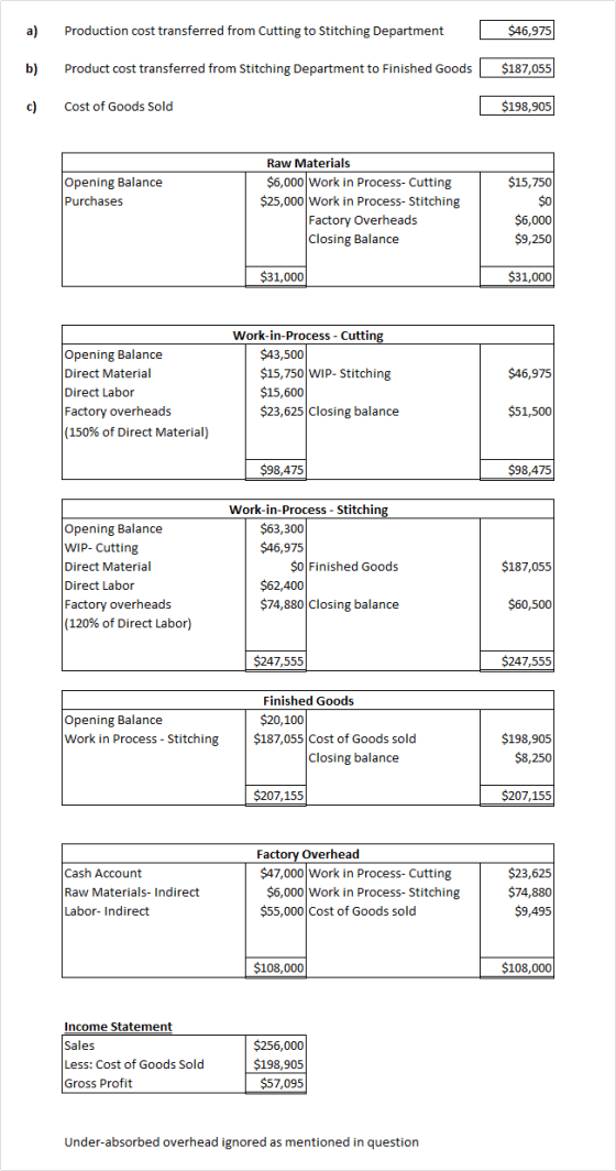 a) Production cost transferred from Cutting to Stitching Department $46,975 b) Product cost transferred from Stitching Depart