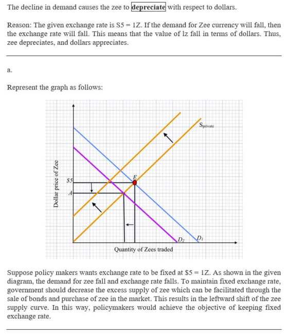 The decline in demand causes the zee to depreciate with respect to dollars. Reason: The given exchange rate is S5 = IZ. If th