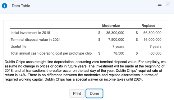 Data Table Modernize Initial investment in 2018 Terminal disposal value in 2024 $ $ 35,300,000 7,500,000 $ $ Replace 66,300,0