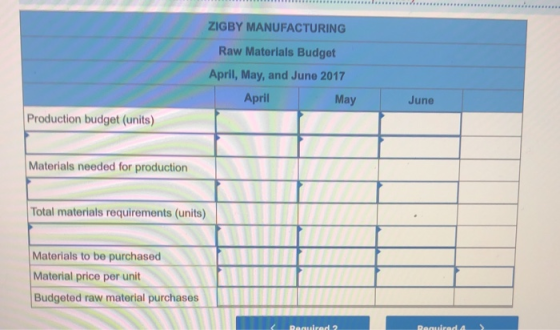 ZIGBY MANUFACTURING Raw Materlals Budget April, May, and June 2017 April May June Production budget (units) Materials needed
