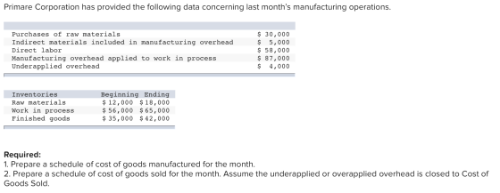 Primare Corporation has provided the following data concerning last months manufacturing operations. Purchases of raw materi