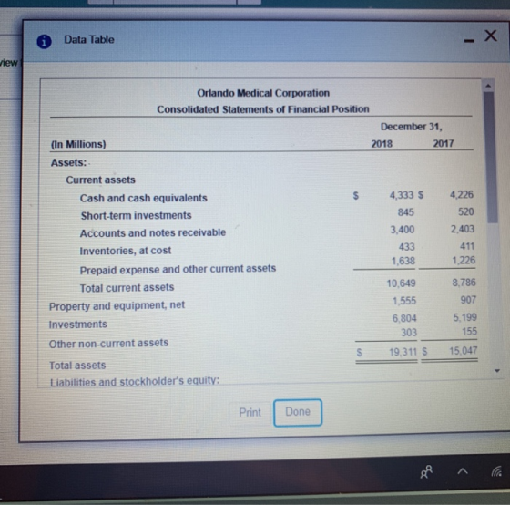Data Table view Orlando Medical Corporation Consolidated Statements of Financial Position December 31, (In Millions) 2018 201
