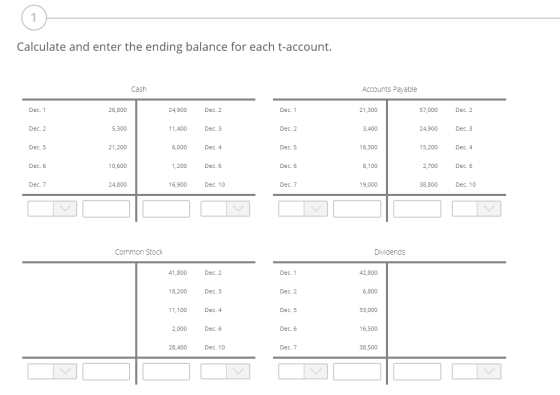 Calculate and enter the ending balance for each t-account. Cash Accounts Payable Dec. 1 26,800 24,900 Dec. 2 Dec. 1 21,300 57
